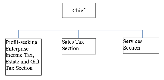 Organization Structure