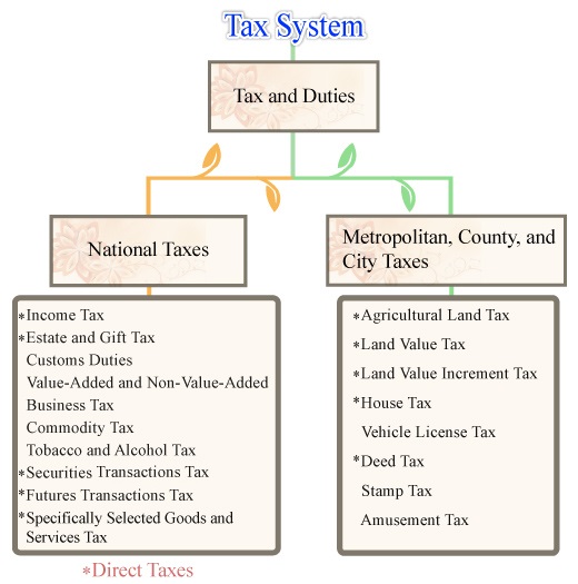 tax system.jpg