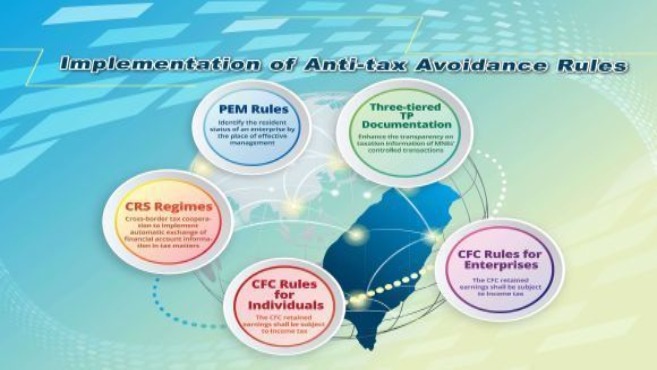 Image of Anti-tax Avoidance Rules