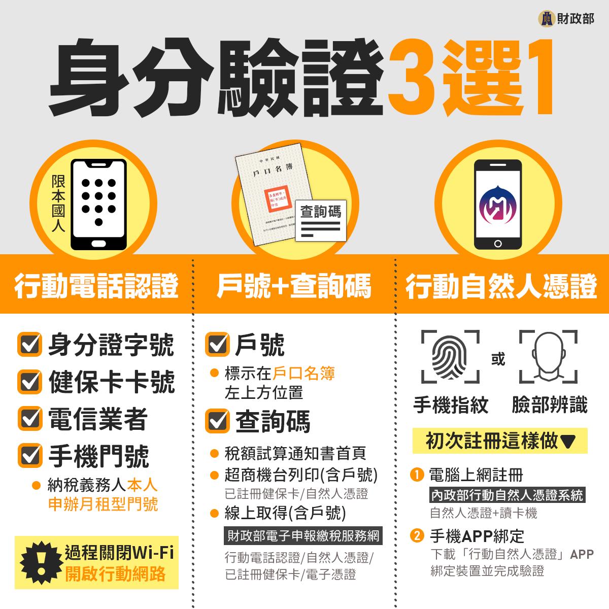 身分驗證3選1