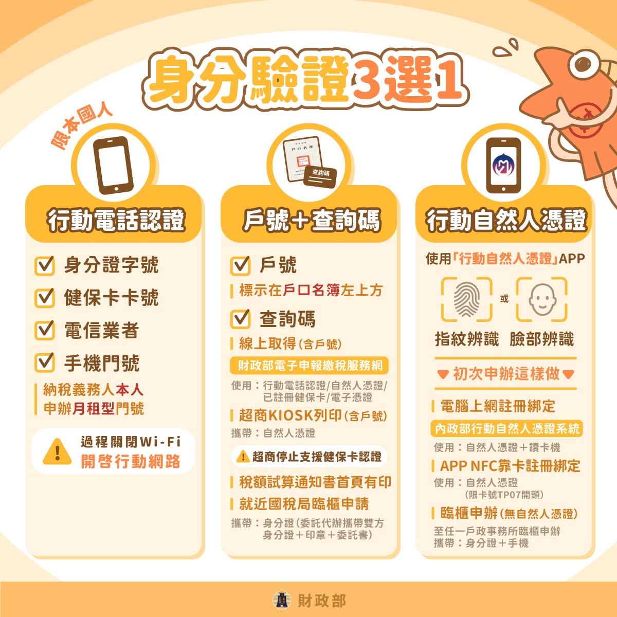 身分驗證3種方式