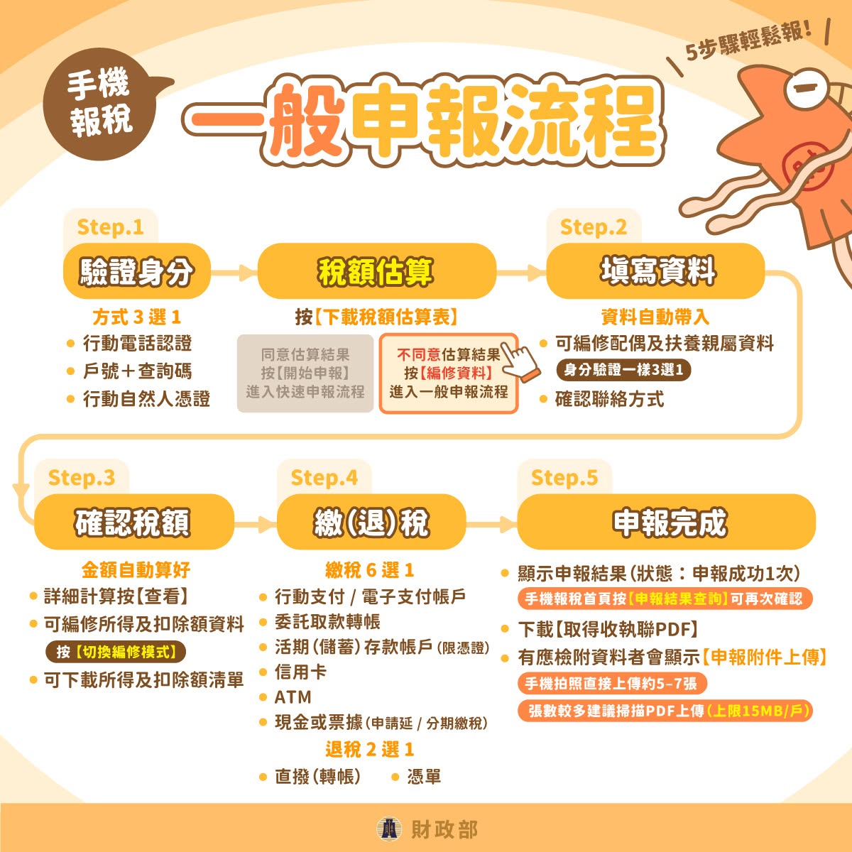 一般申報流程