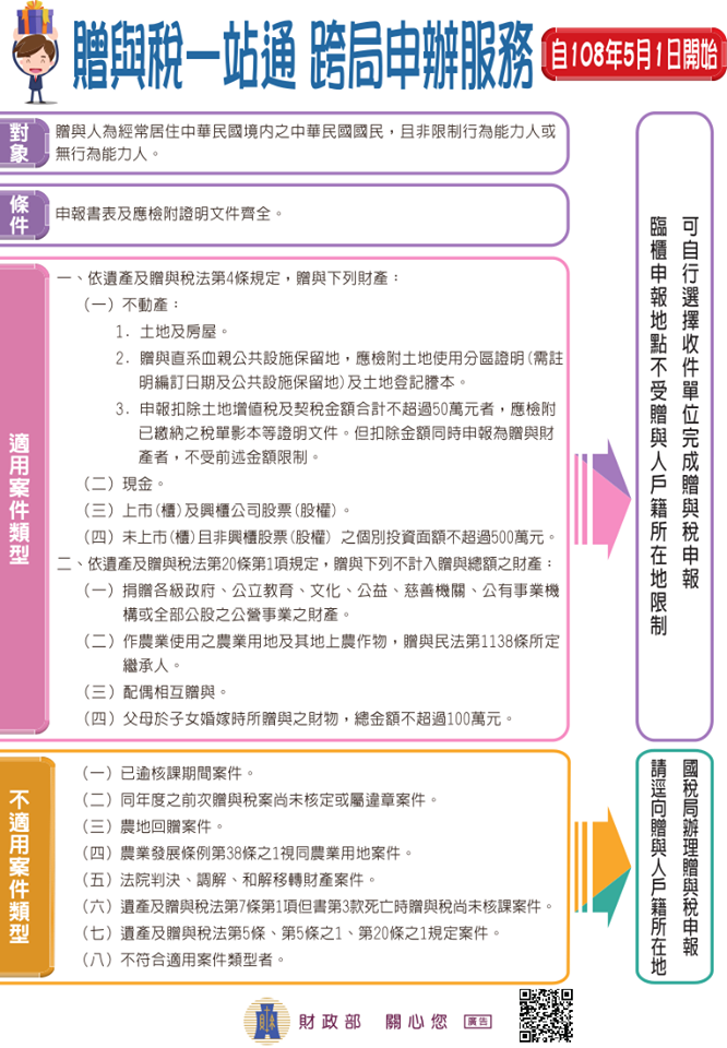 贈與稅一站通，跨局申辦服務自108年5月1日開始！