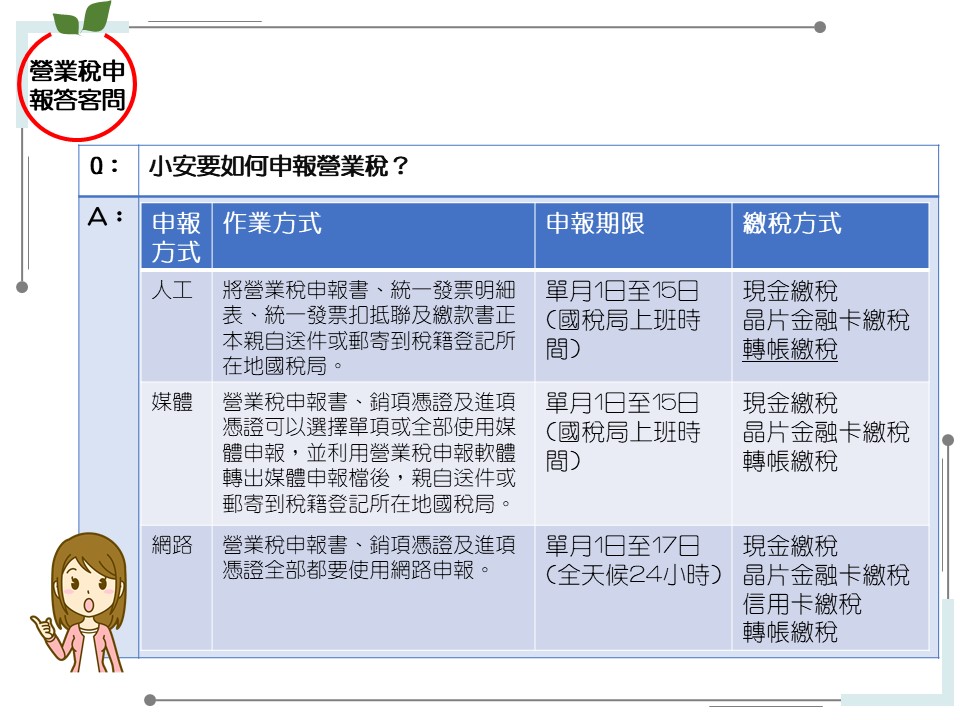 營業稅申報答客問_如何申報營業稅