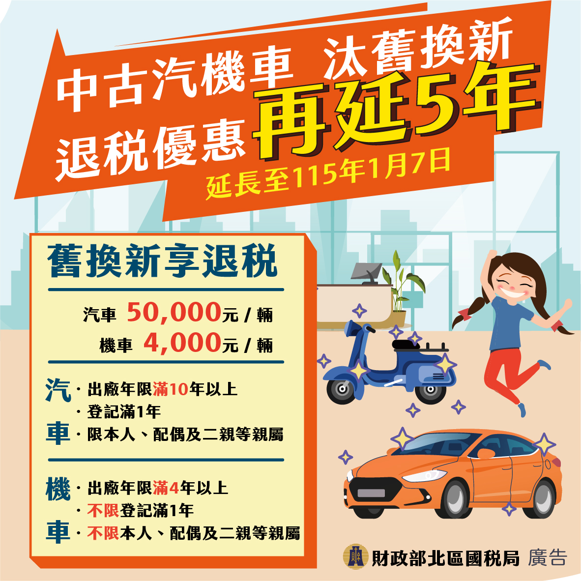 中古汽機車 汰舊換新~~ 退稅優惠再延5年