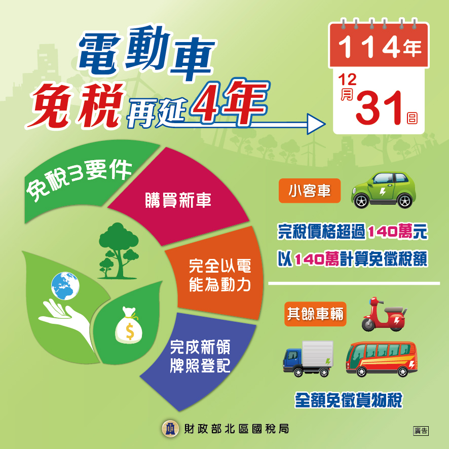 電動車免稅再延4年