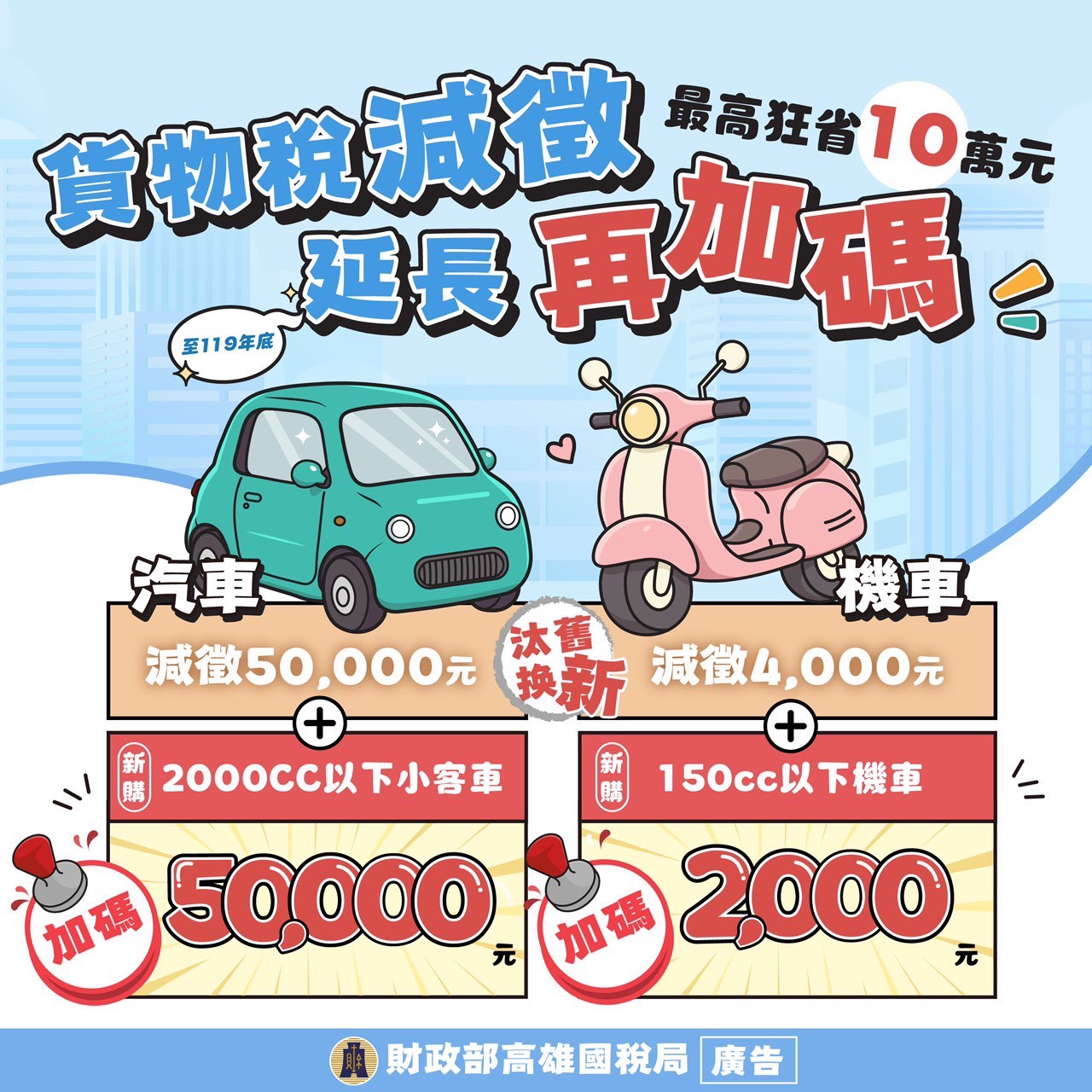 貨物稅減徵延長再加碼