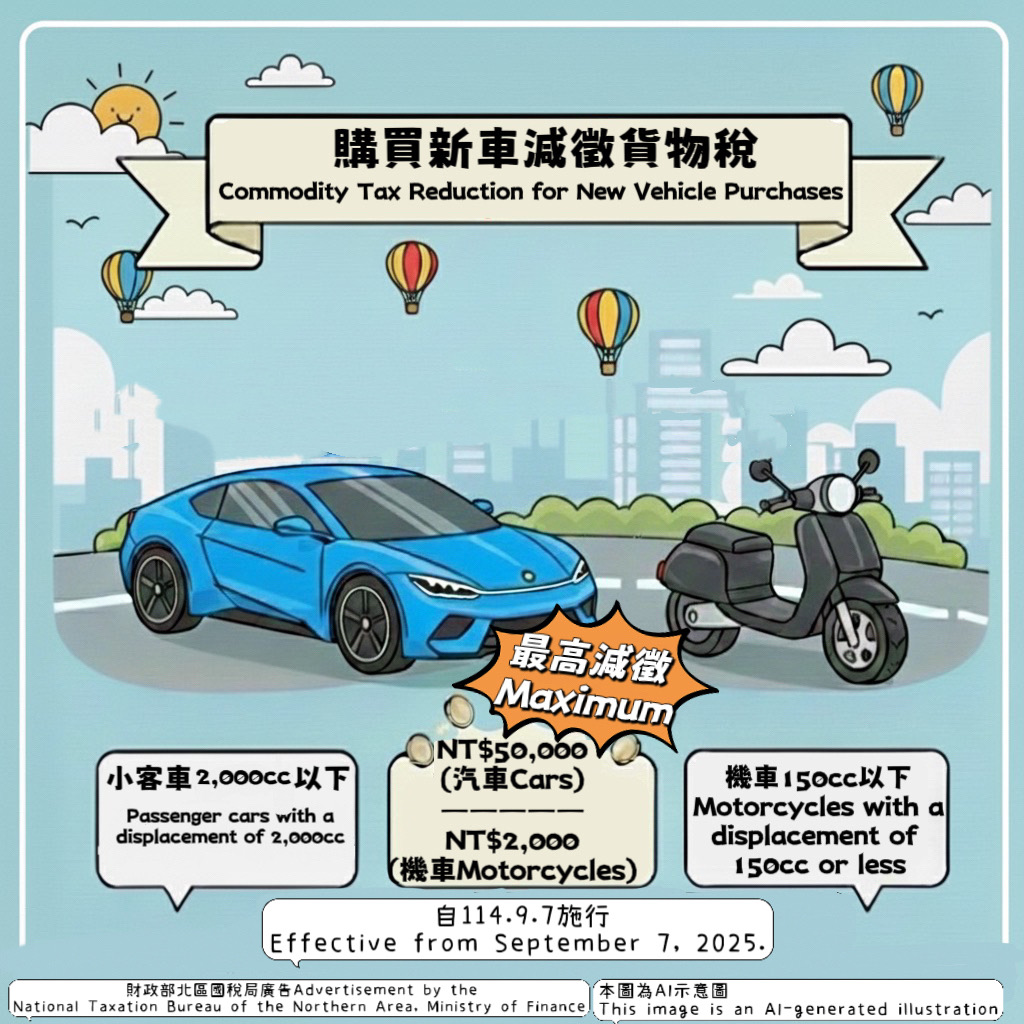 購買新車減徵貨物稅