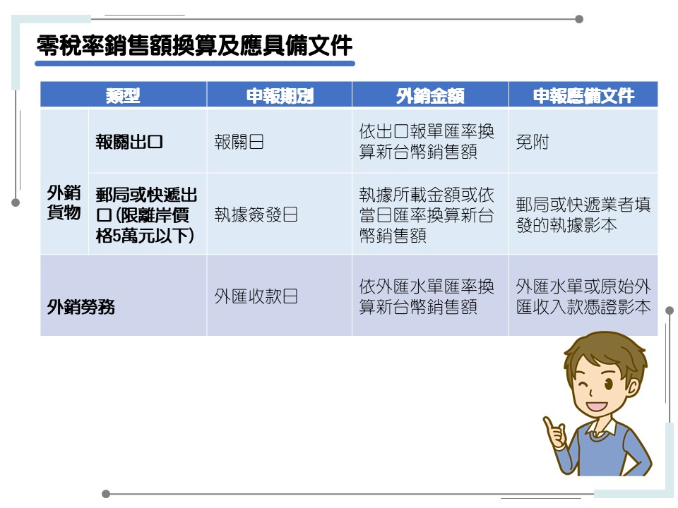 零稅率銷售額換算及應具備文件