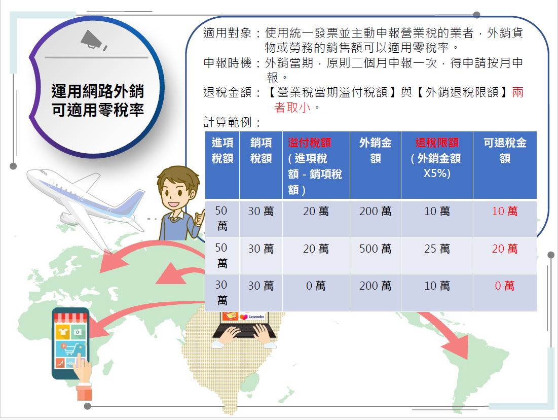 運用網路外銷可適用零稅率