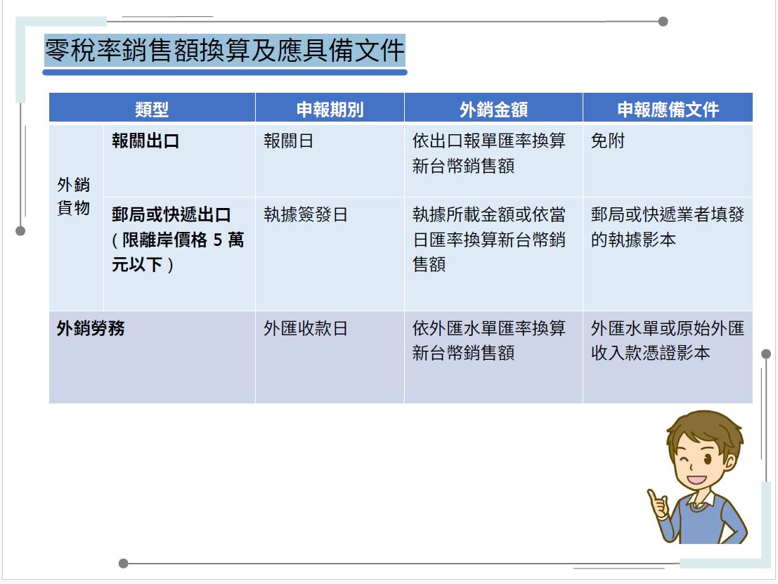 零稅率銷售額換算及應具備文件