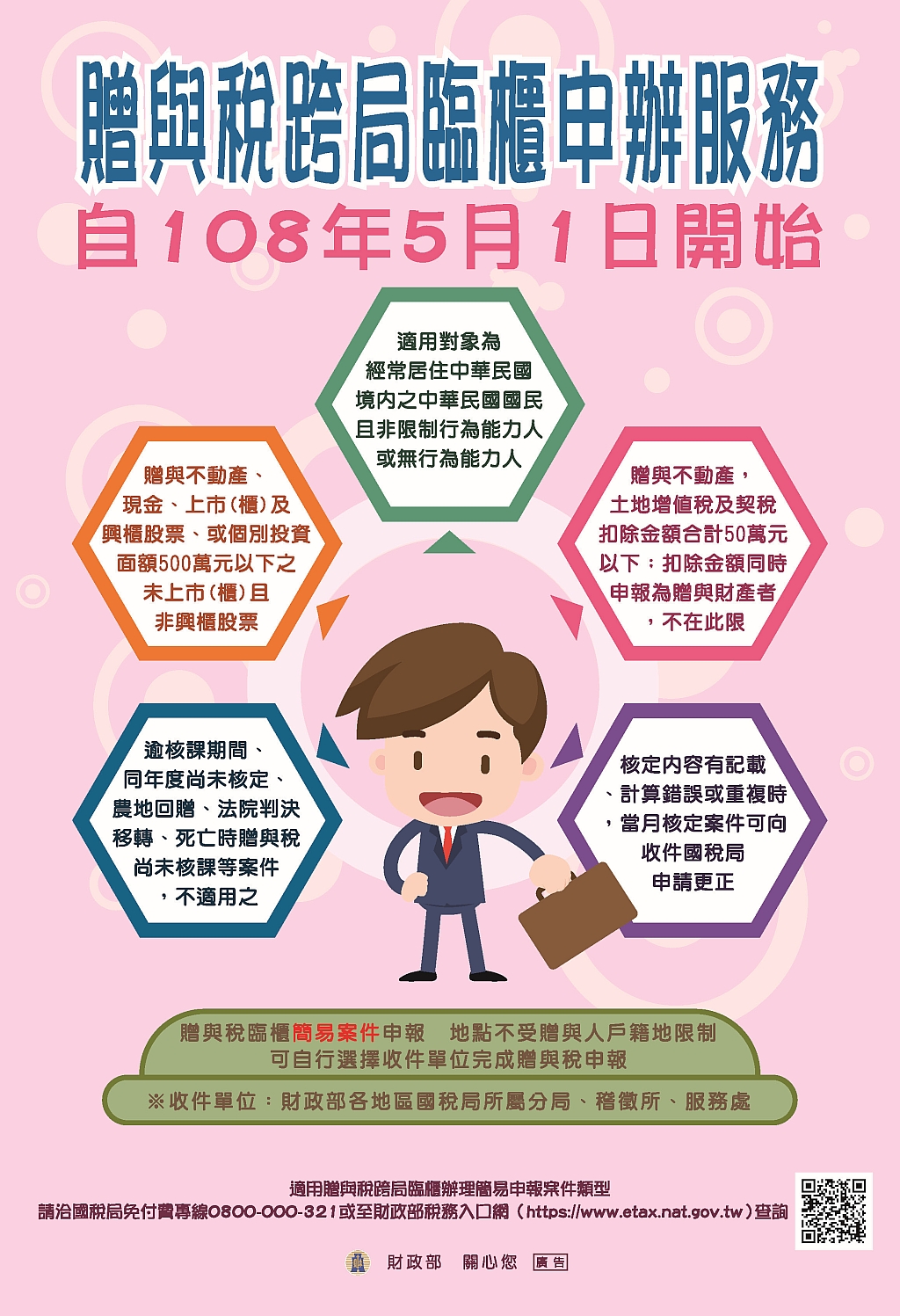 5贈與稅跨局臨櫃申辦服務