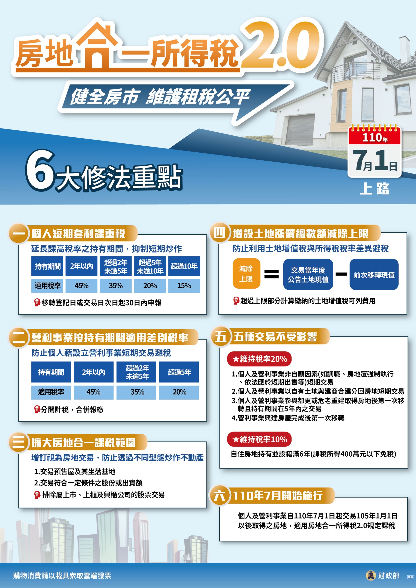 房地合一所得税2.0