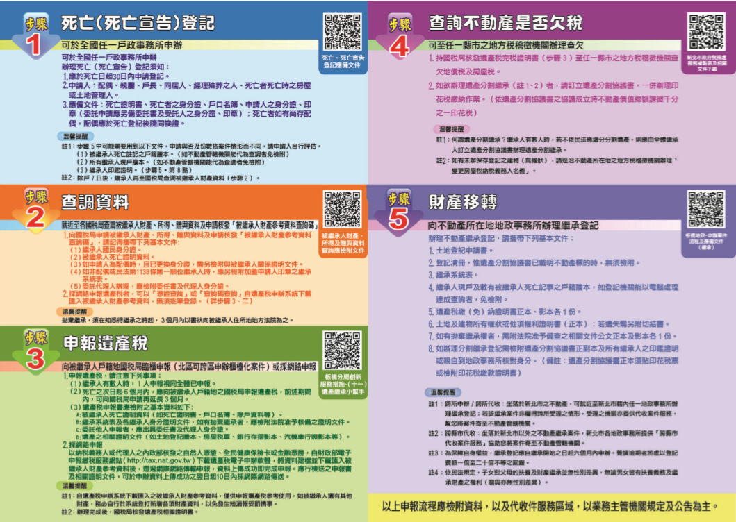 不動產繼承步驟