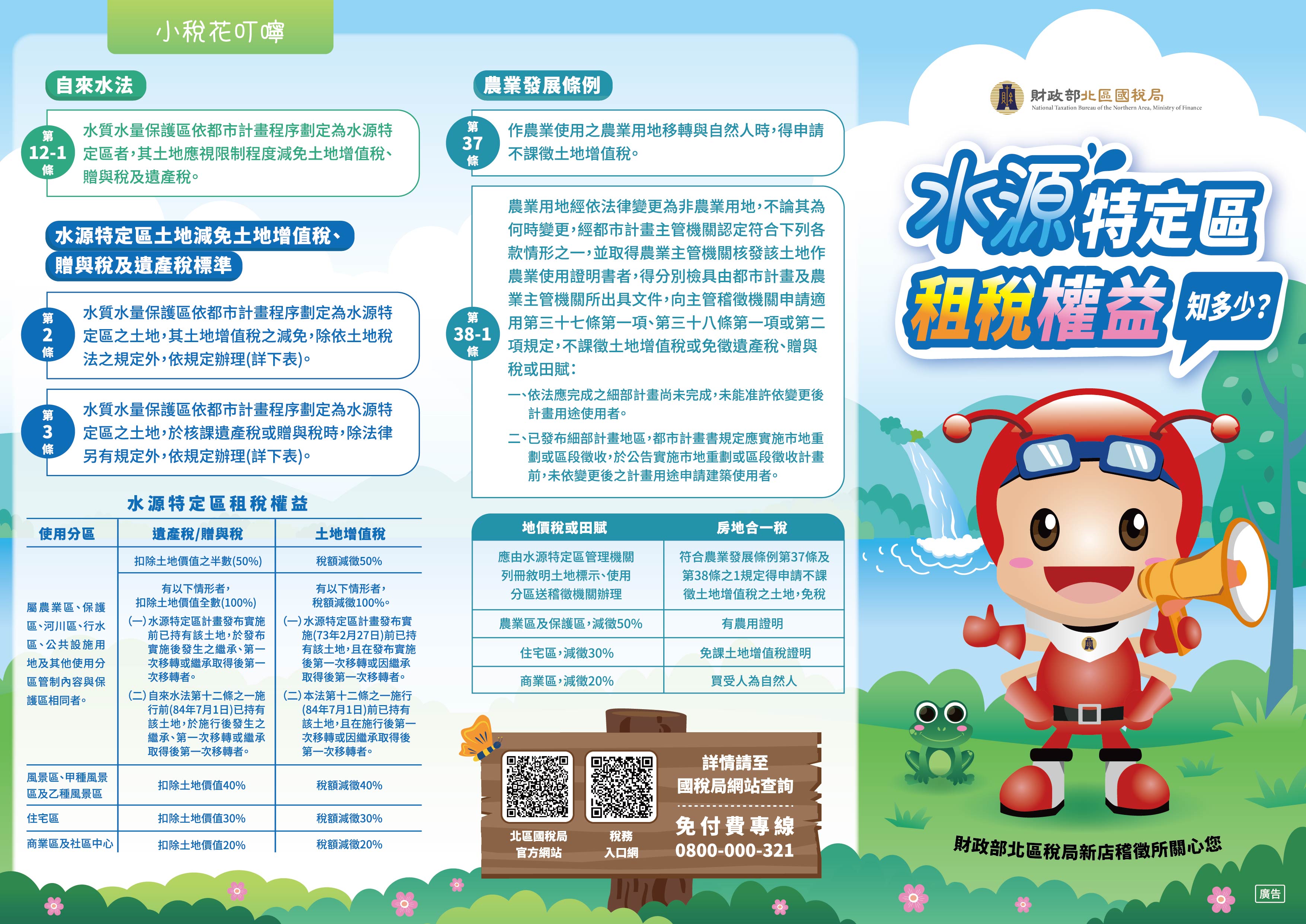 水源特定區租稅權益知多少