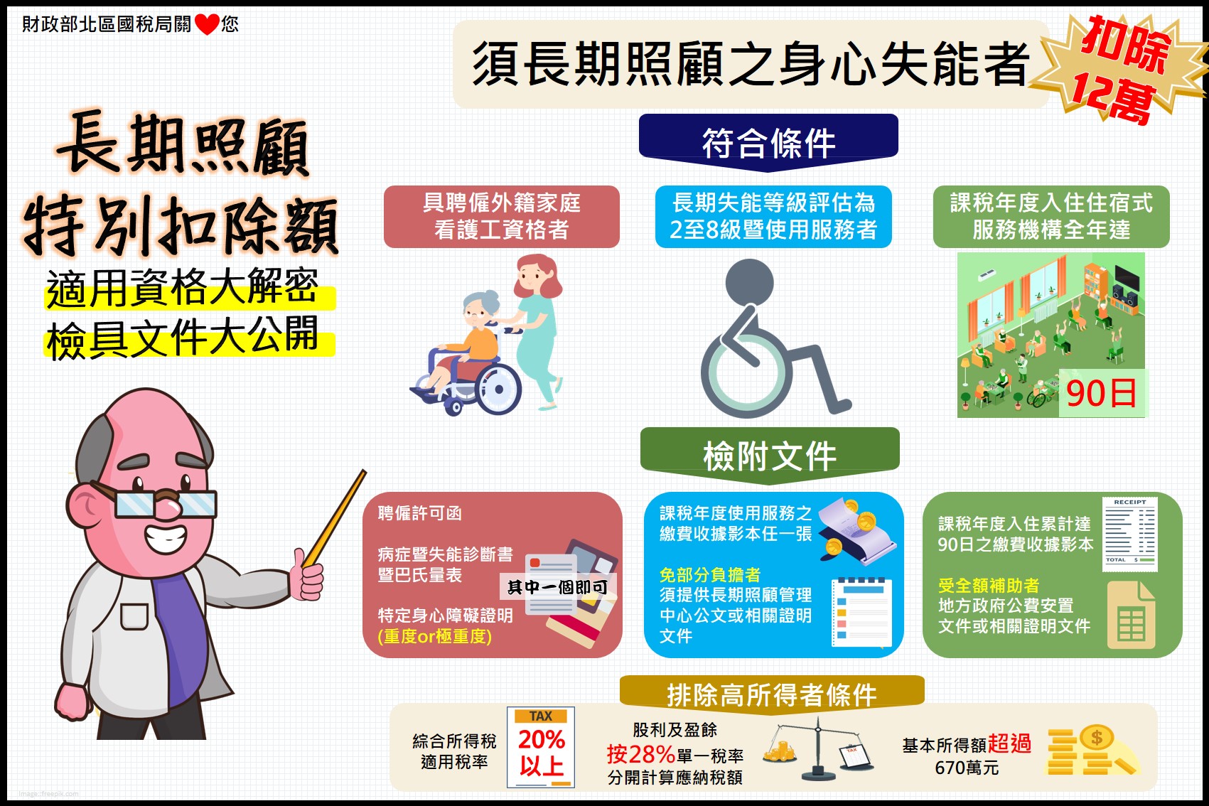 長照扣除額認定
