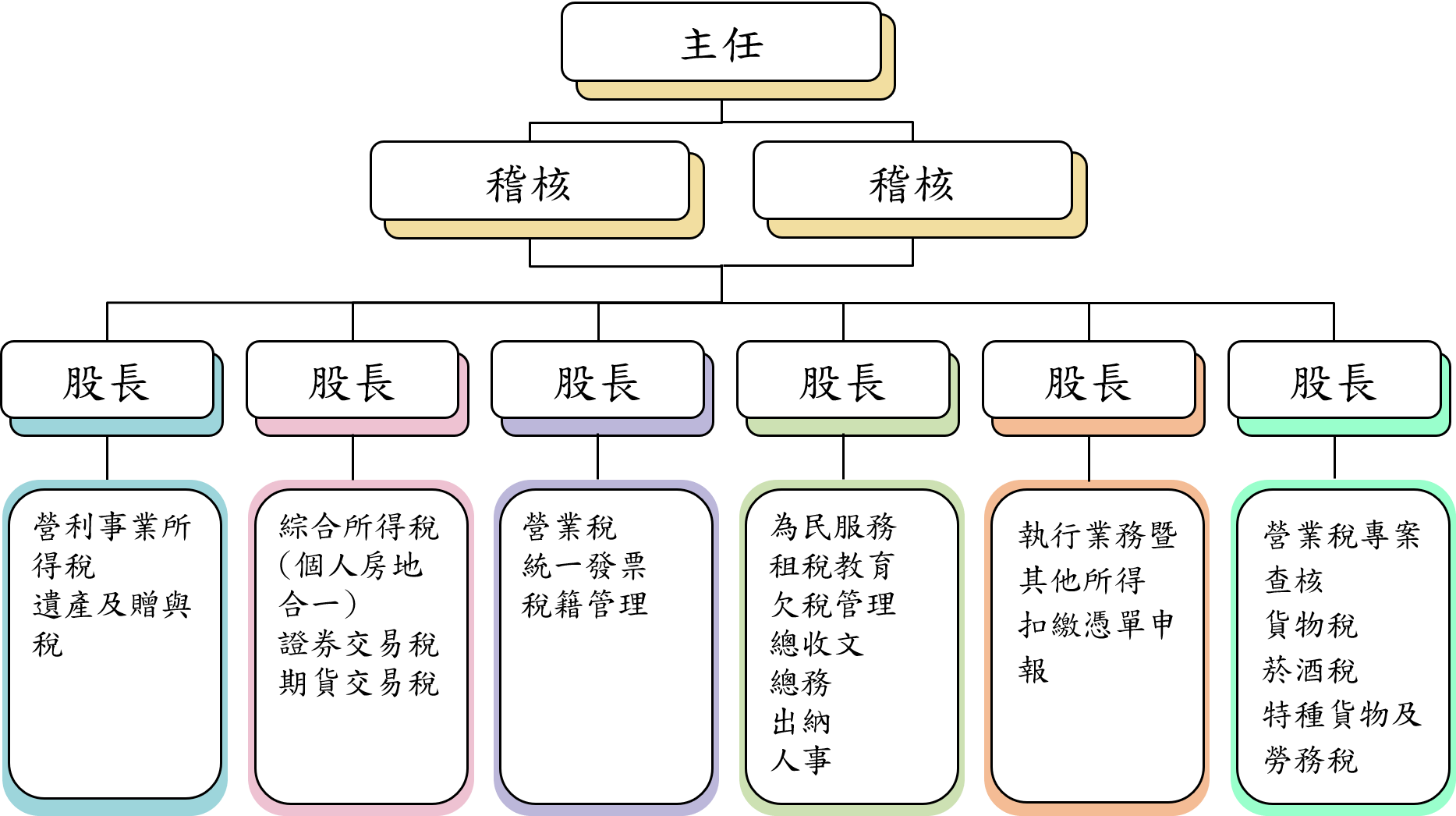 中和稽徵所組織圖
