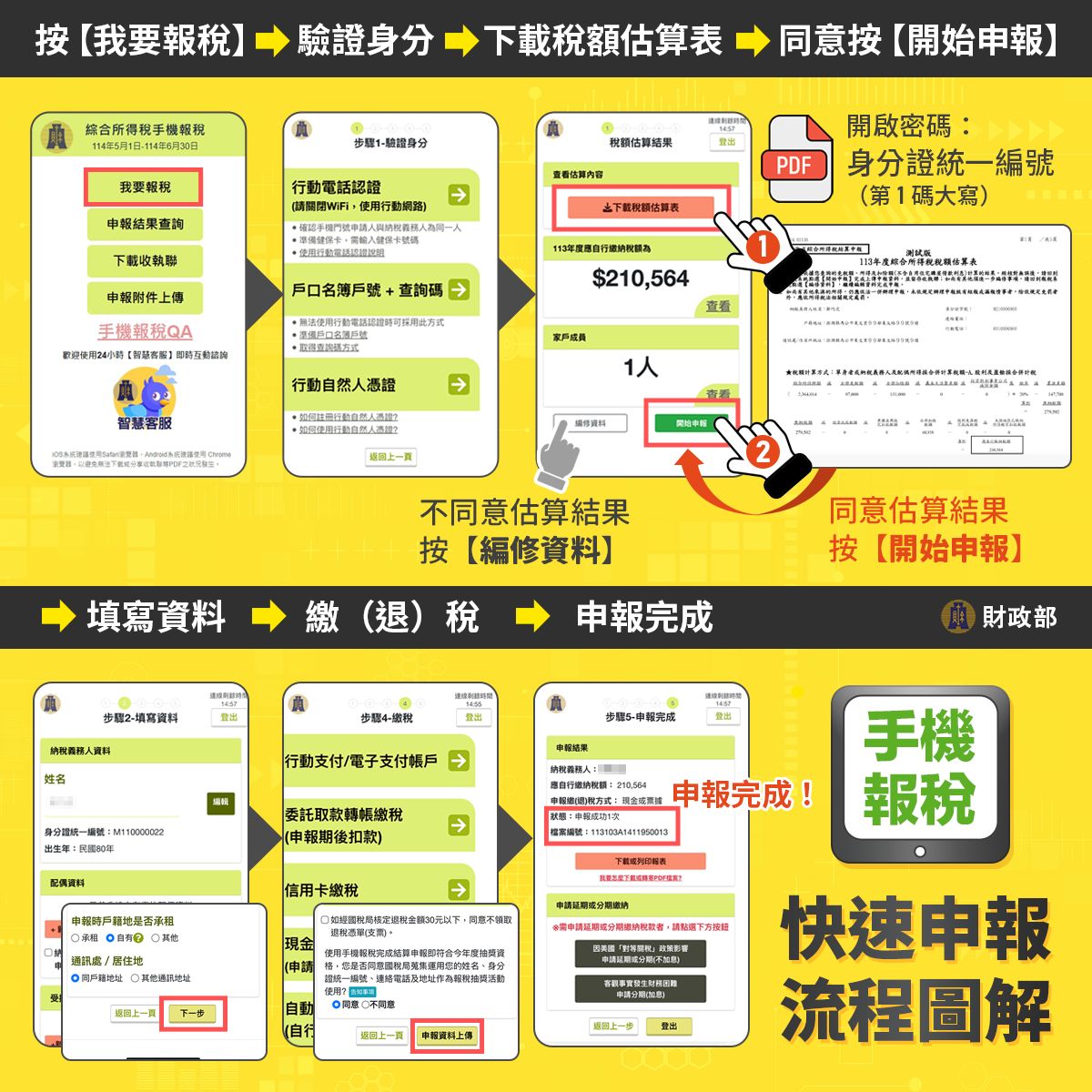 快速申報流程圖解-手機報稅