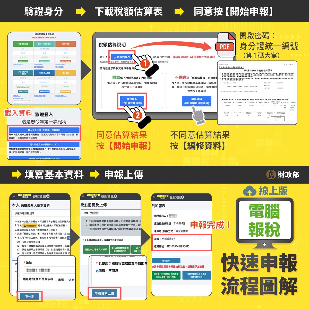 快速申報流程圖解-電腦報稅