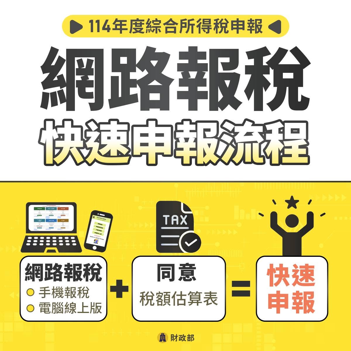網路報稅快速申報流程