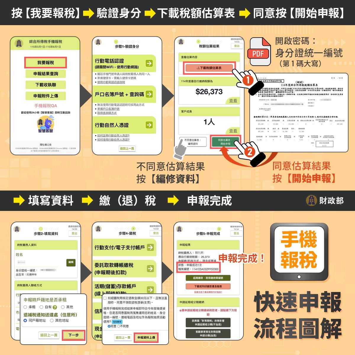 手機報稅快速申報流程圖解