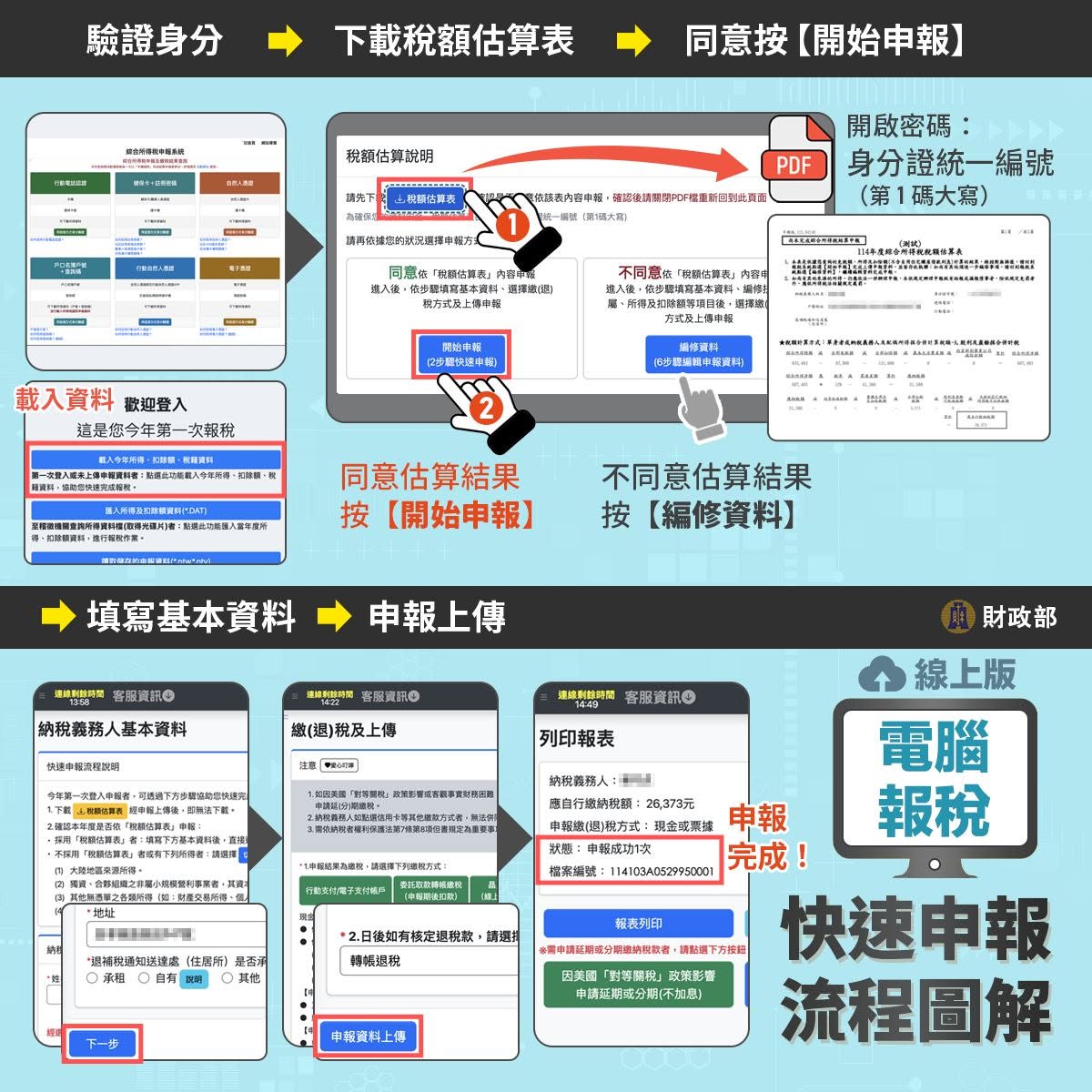 快速申報流程圖解電腦報稅線上版