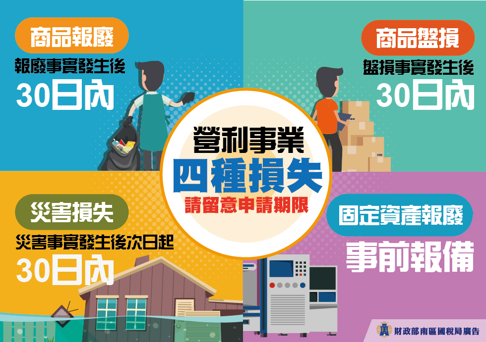 營利事業四種損失，請留意申報期限