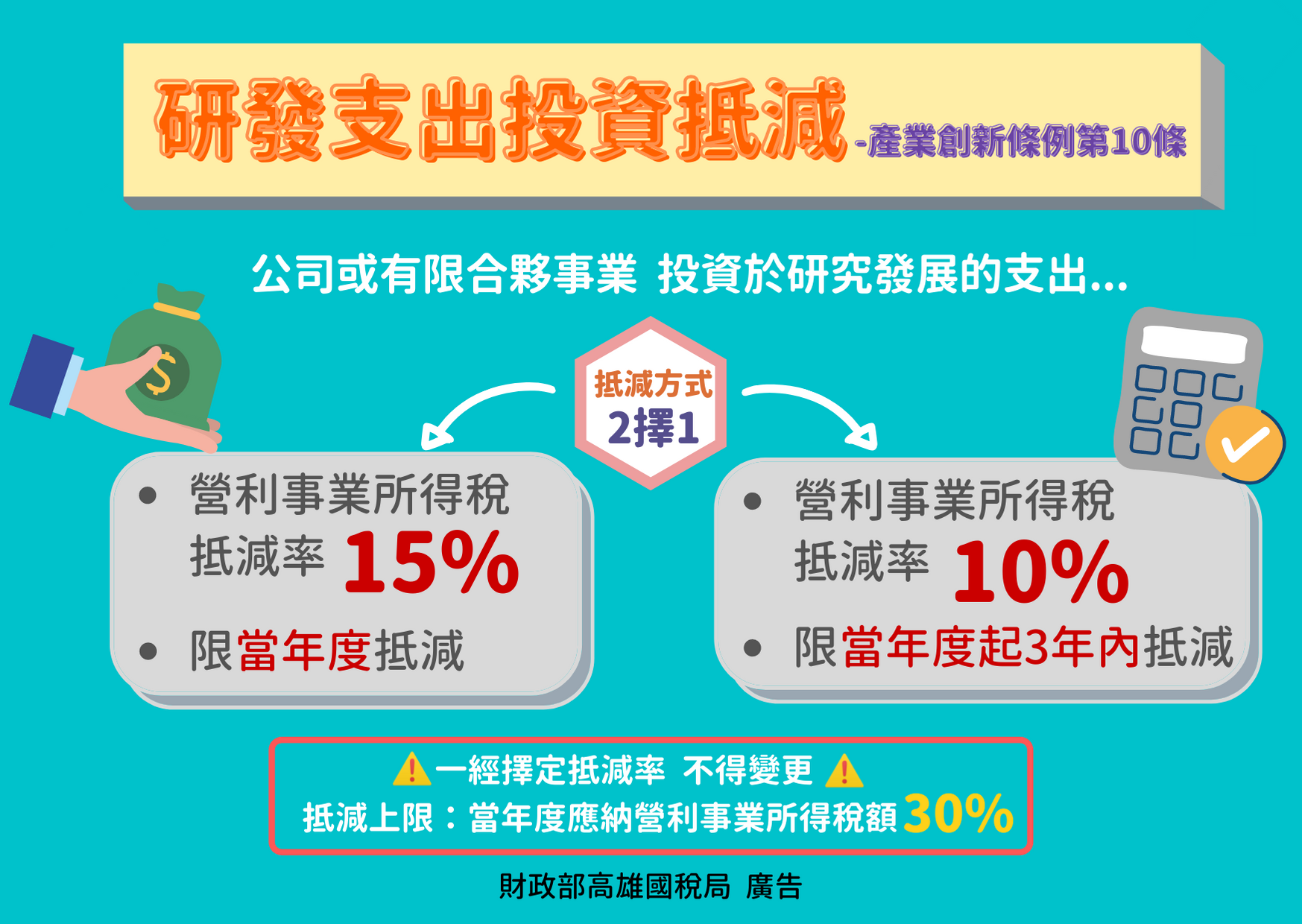 研發支出投資抵減方式二擇一