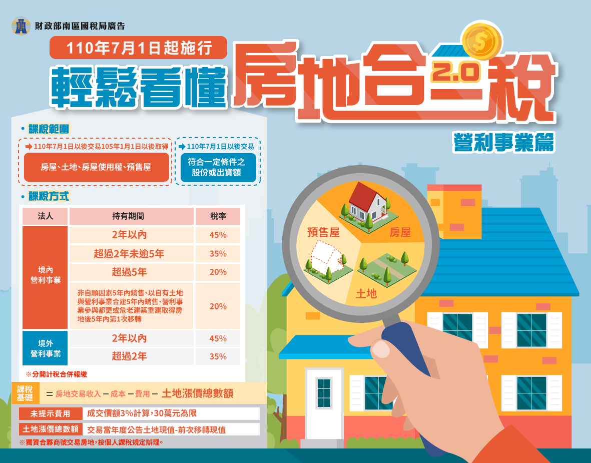 輕鬆看懂房地合一稅2.0【營利事業篇】