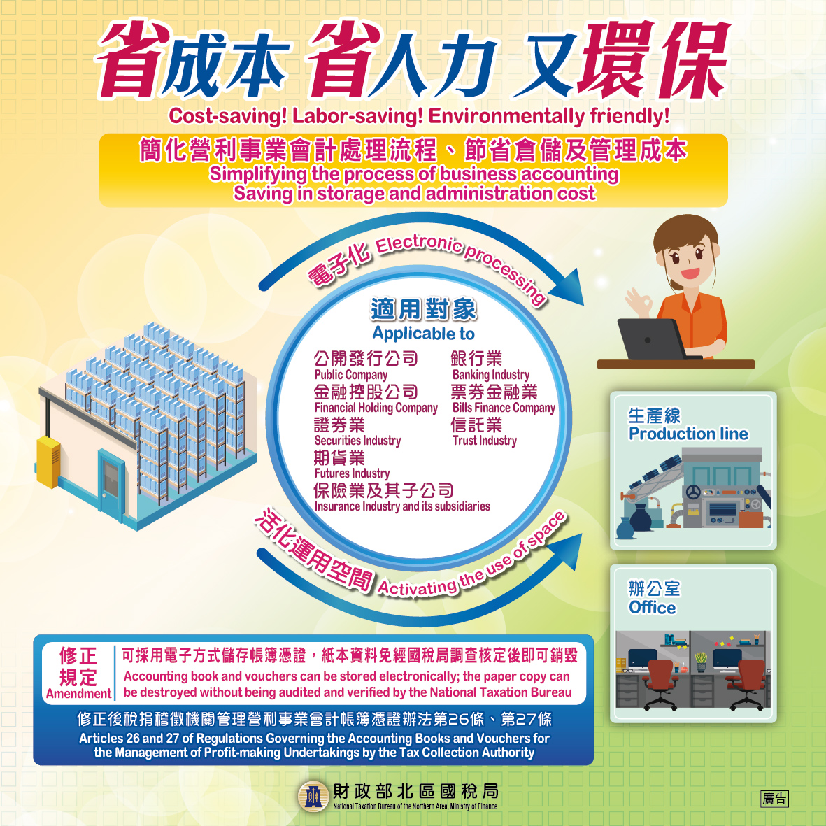 放寬原始帳簿憑證保存、節省倉儲及管理成本