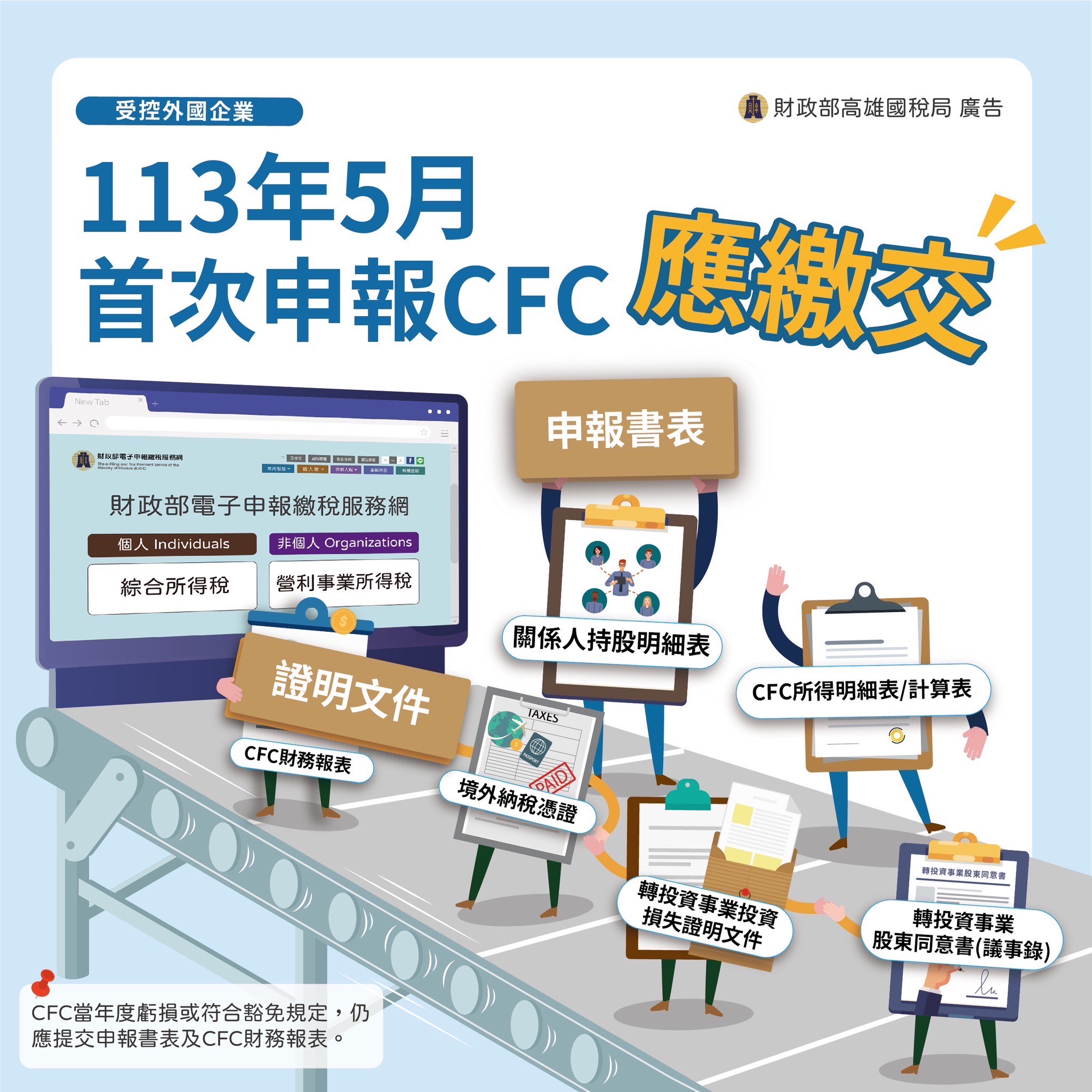 113年5月首次申報CFC應繳交