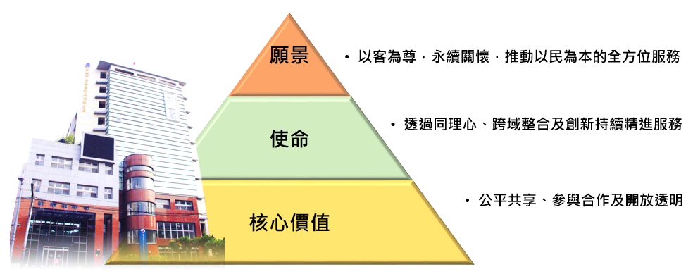 板橋分局願景、使命、核心價值