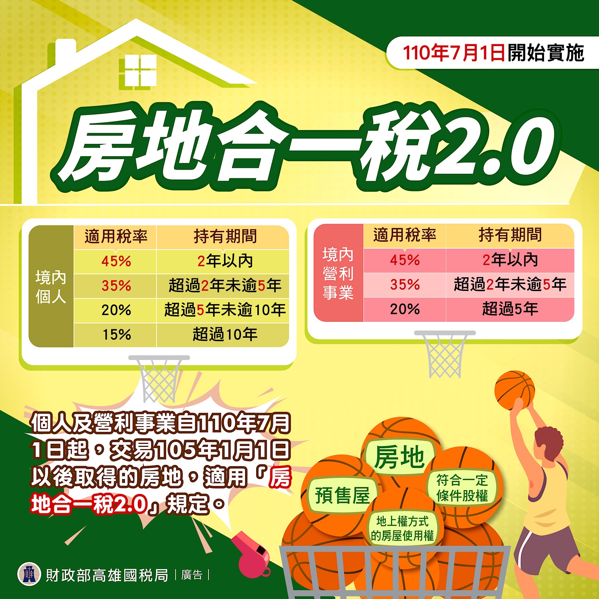 房地合一稅 110年7月1日開始實施