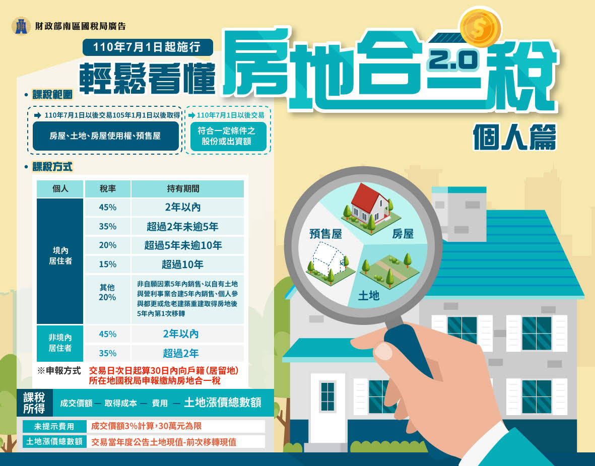 輕鬆看懂房地合一稅2.0【個人篇】