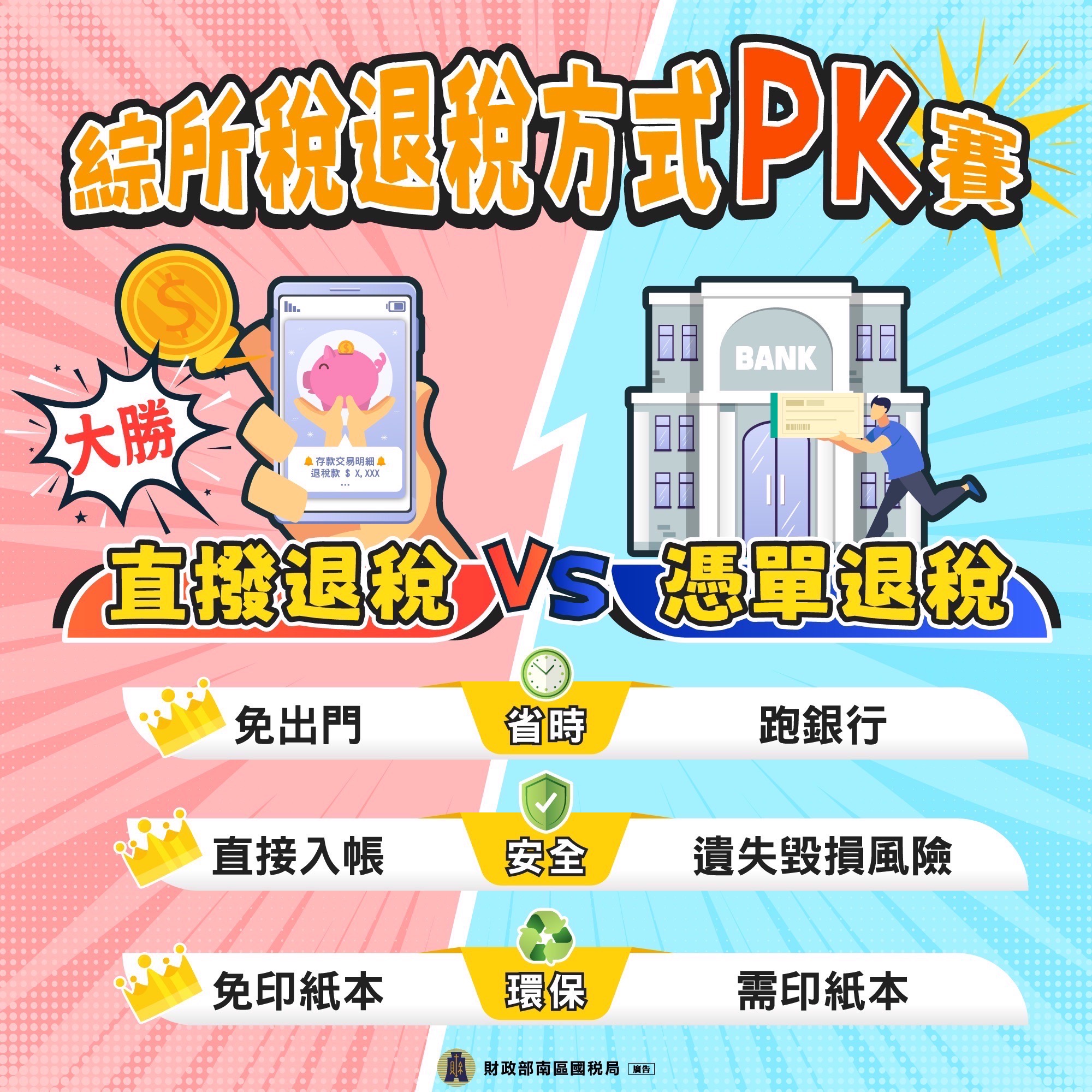 綜所稅退稅方式PK賽.jpeg