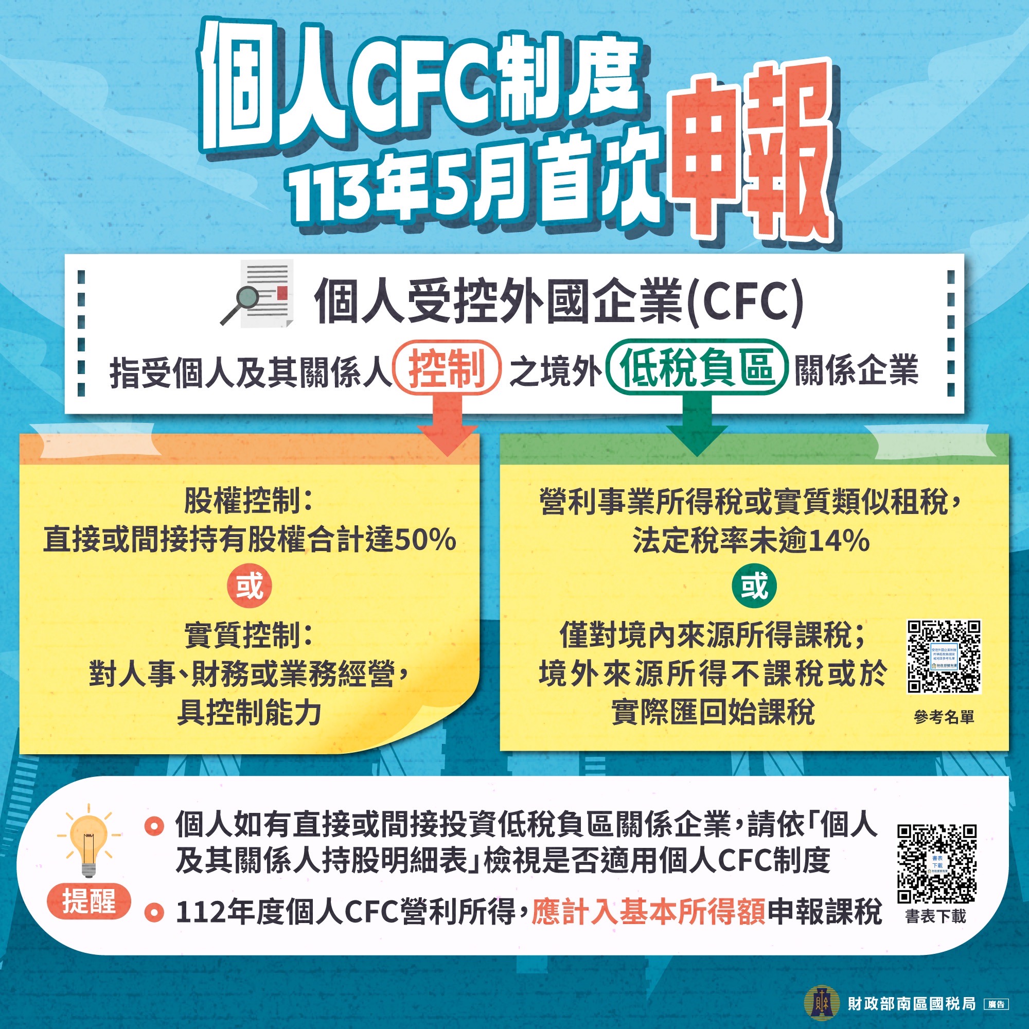 個人CFC制度113年5月首次申報