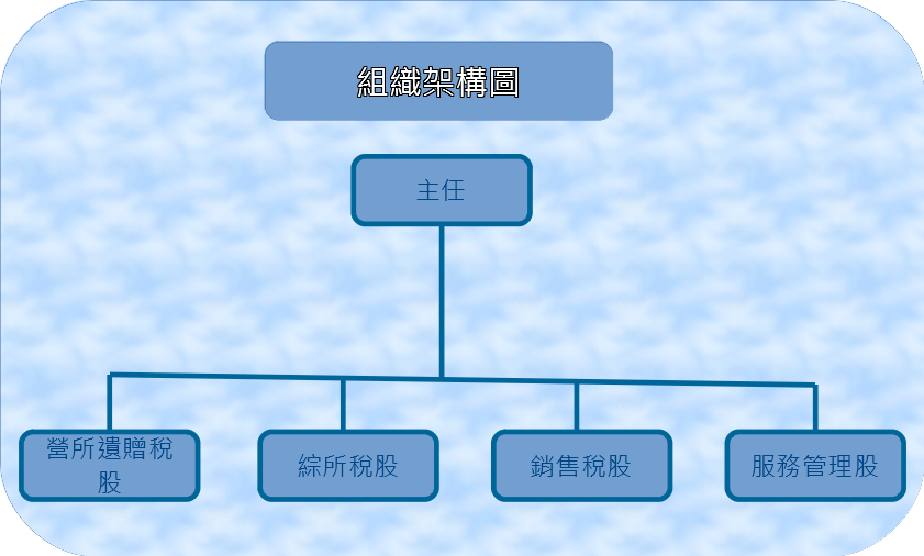 羅東稽徵所組織架構