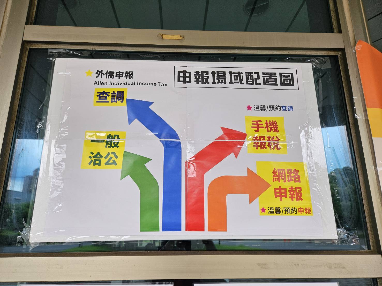 以鮮艷顏色區分各業務別申辦動線