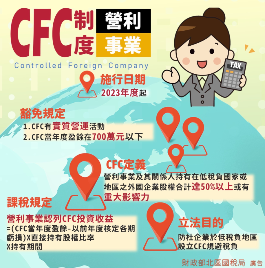 CFC制度