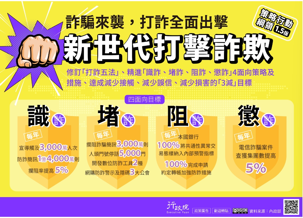 詐騙來襲-打詐全面出擊