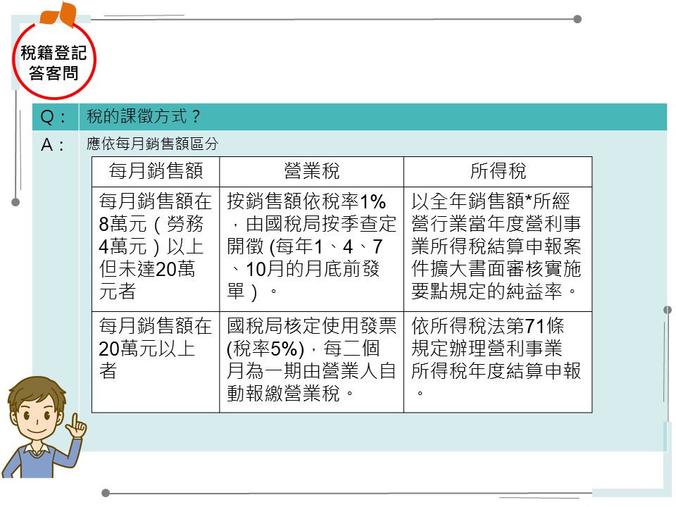 稅籍登記Q&A-稅的課徵方式？