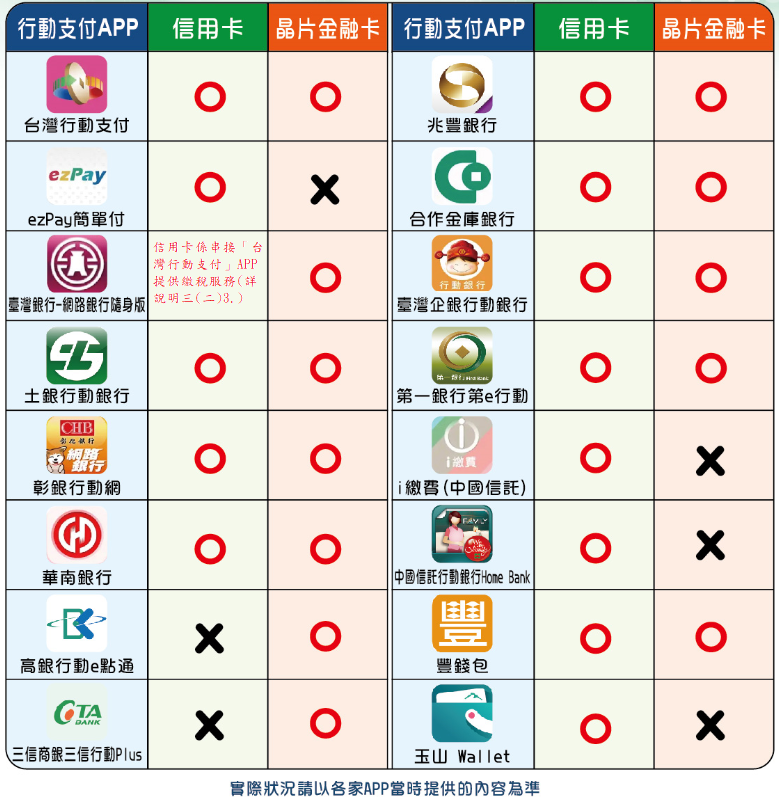 行動支付工具繳稅專區 財政部北區國稅局