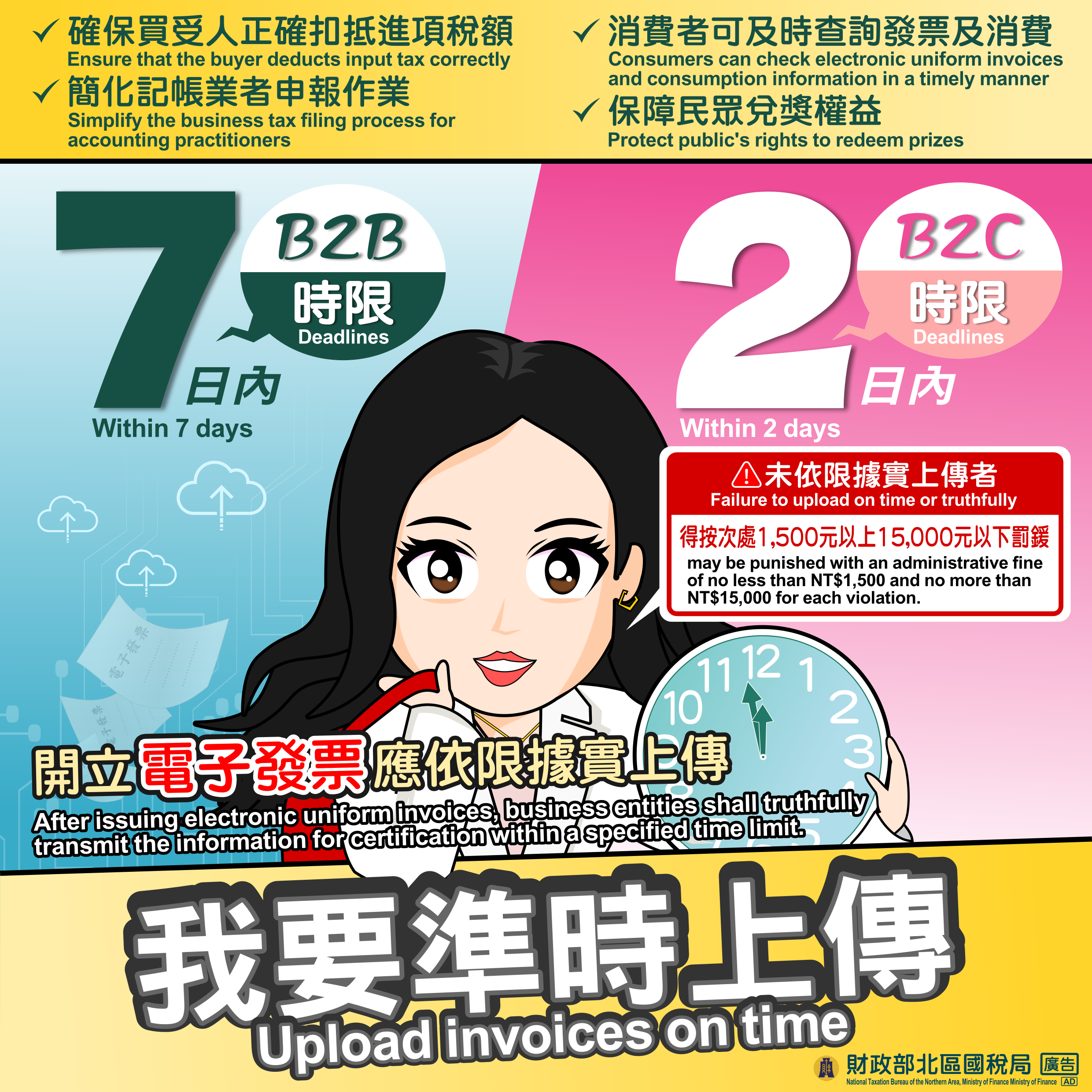 開立電子發票應依限據實上傳-我要準時上傳.png