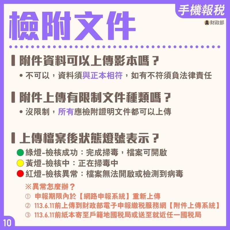 檢附文件注意事項