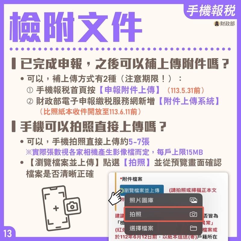 檢附文件注意事項