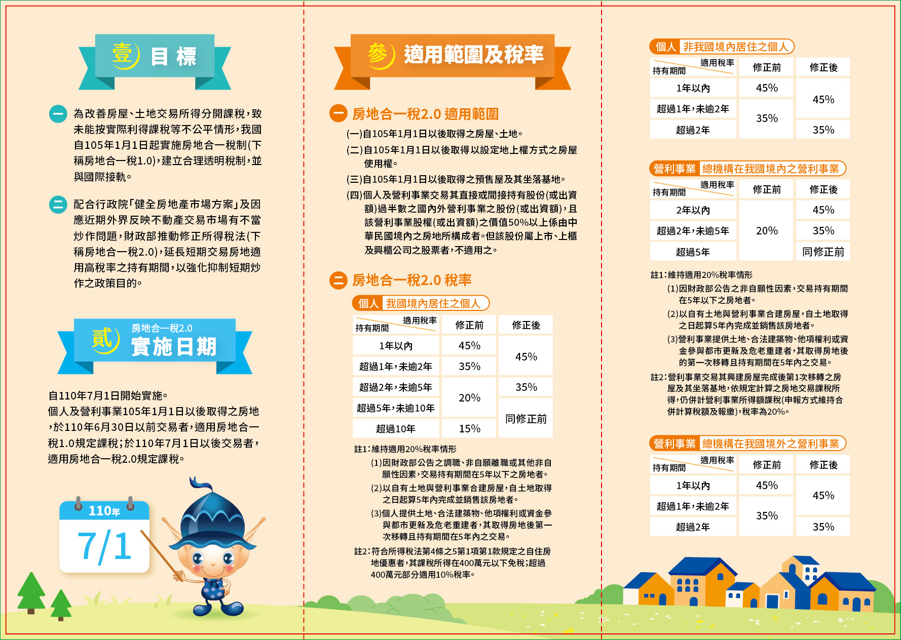 目標、實施日期、適用範圍及稅率