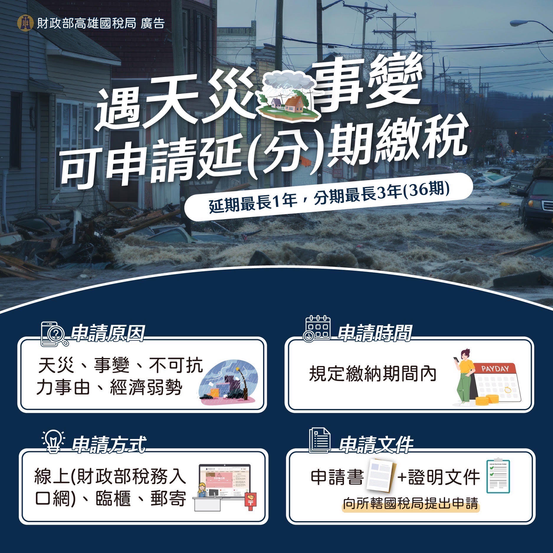 遇天災事變 可申請延(分)期繳稅