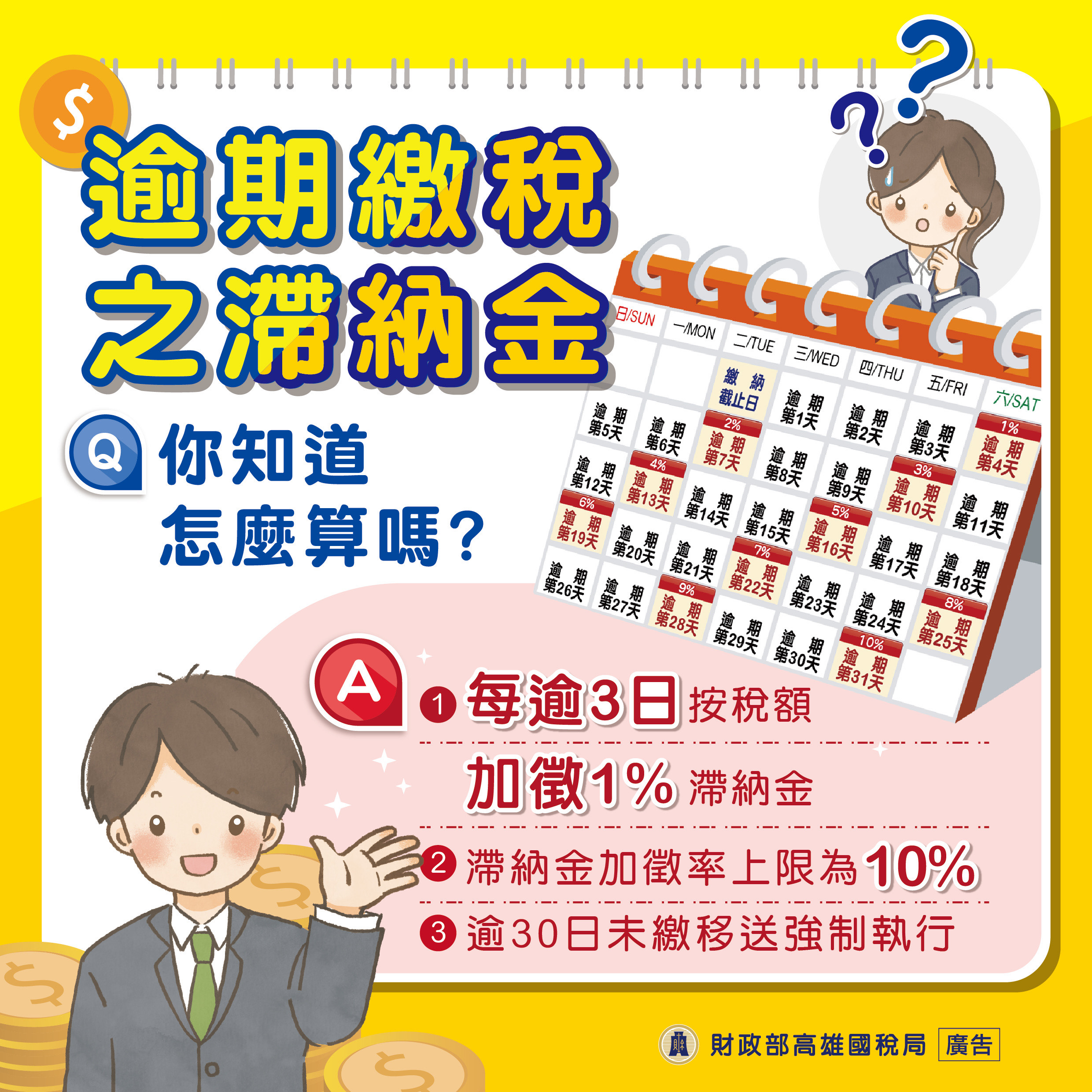 逾期繳稅之滯納金 你知道怎麼算嗎