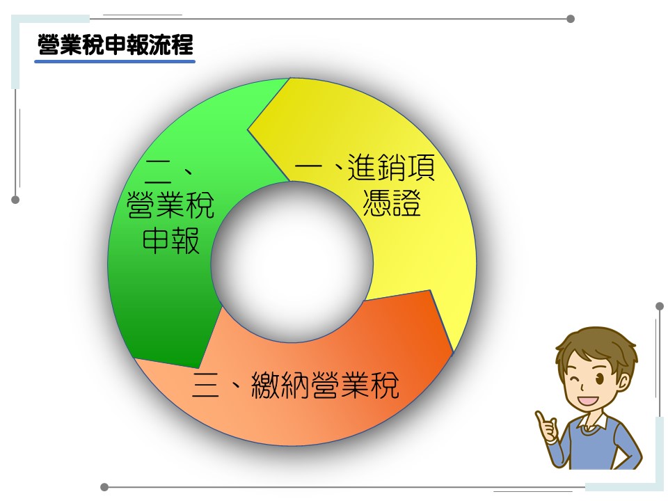 網路賣家營業稅申報懶人包-營業稅申報流程