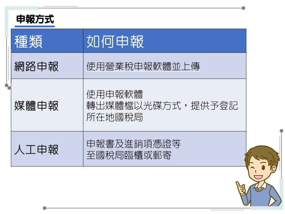 網路賣家營業稅申報懶人包-營業稅申報方式